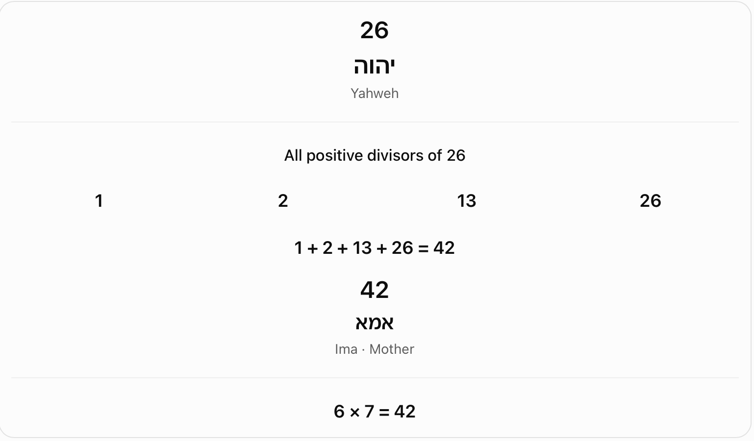 The divisors of 26 and Ima. The positive divisors 1, 2, 13 and 26 sum to 42. The chart compares this with Ima, mother, and with 6 times 7.