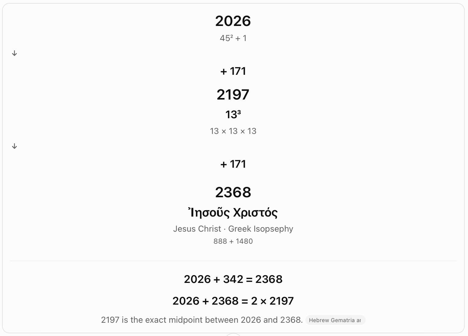 Thirteen cubed between 2026 and 2368. The chart places 2197, or 13 cubed, midway between 2026 and 2368. Each step is 171; 2368 is labelled Jesus Christ in Greek isopsephy.