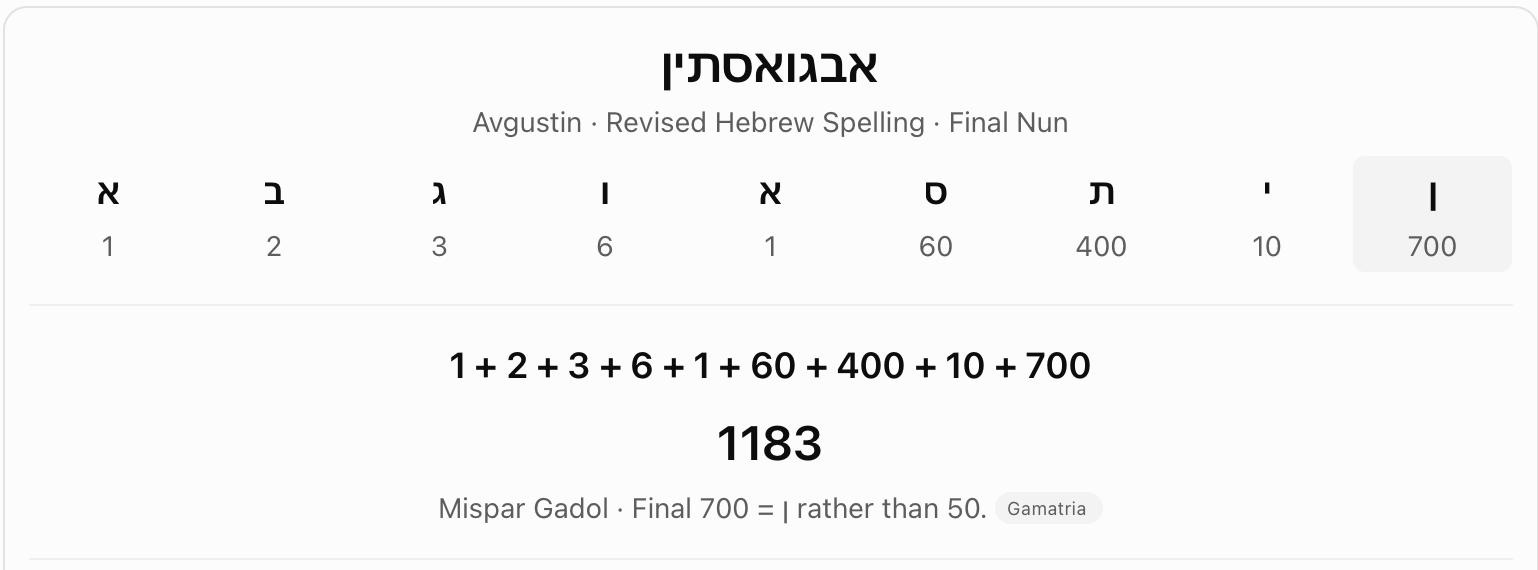 Avgustin with final Nun valued at 700. The chosen Hebrew spelling uses the Mispar Gadol value 700 for final Nun rather than 50. The displayed nine letter values sum to 1183.